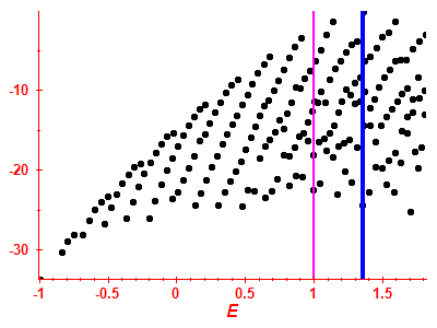 Strength function log